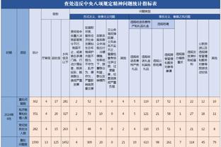 生涯首次替补&末节最后8分钟未登场！威少赛后拒绝接受采访